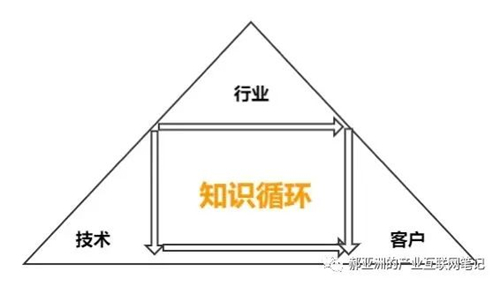 流程為王 I 騰訊產(chǎn)業(yè)互聯(lián)網(wǎng)筆記（一）