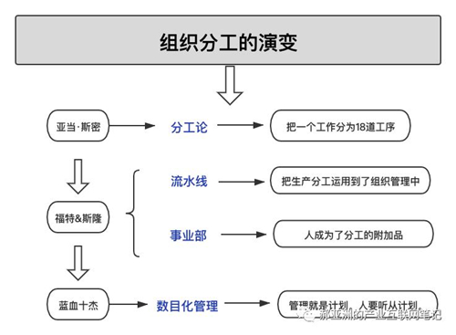 流程為王 I 騰訊產(chǎn)業(yè)互聯(lián)網(wǎng)筆記（一）