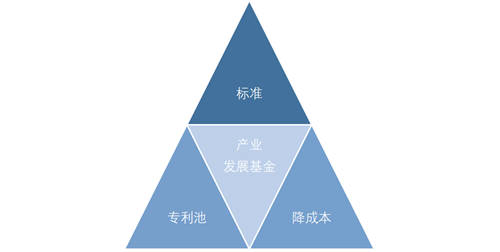 華為、TCL、京東方、利亞德國內(nèi)四巨頭同時(shí)出現(xiàn)！這件大事發(fā)出了三個(gè)重要信號