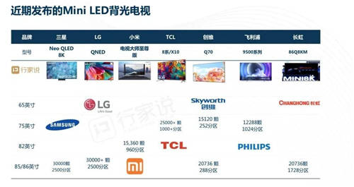 華為、TCL、京東方、利亞德國內(nèi)四巨頭同時(shí)出現(xiàn)！這件大事發(fā)出了三個(gè)重要信號