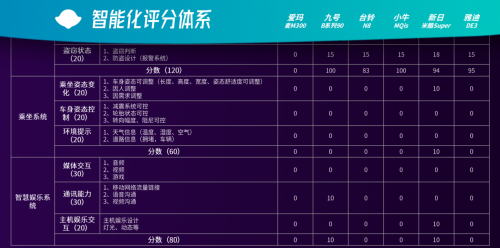 聯(lián)手華為，新日要挑戰(zhàn)九號單車的智能化一哥地位？