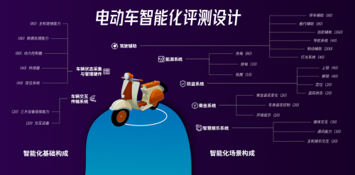 寶島天津展大放異彩，聯(lián)手魯大師提前布局下一代電動(dòng)兩輪車(chē)市場(chǎng)！