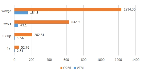 騰訊發(fā)布全平臺(tái)、全功能H.266/VVC解碼器，性能業(yè)界領(lǐng)先