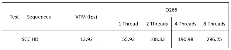 騰訊發(fā)布全平臺(tái)、全功能H.266/VVC解碼器，性能業(yè)界領(lǐng)先