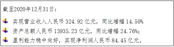 渤海銀行后發(fā)優(yōu)勢凸顯，首份年報(bào)實(shí)現(xiàn)營業(yè)收入324.92億元