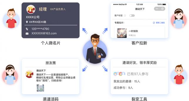 微動天下發(fā)布SCRM解決方案，打響私域流量前奏戰(zhàn)役！