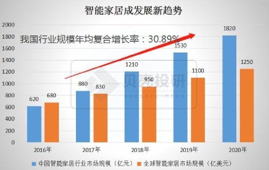 延續(xù)Q3趨勢，優(yōu)于Q3！海爾智家Q4業(yè)績持續(xù)高增長