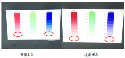 十項指標全面對比 極米H3S和堅果J10誰才是投影儀扛鼎之作？