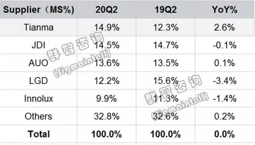 天馬將參展DIC 2021，顯示前沿技術(shù)集大成者全面發(fā)力柔性AMOLED