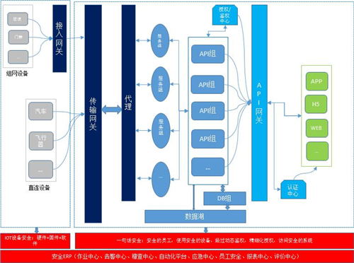 聚焦IoT關(guān)鍵風(fēng)險，騰訊安全攜手20名CSO探尋安全共建思路