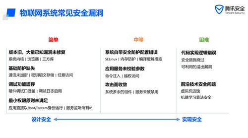 聚焦IoT關(guān)鍵風(fēng)險，騰訊安全攜手20名CSO探尋安全共建思路