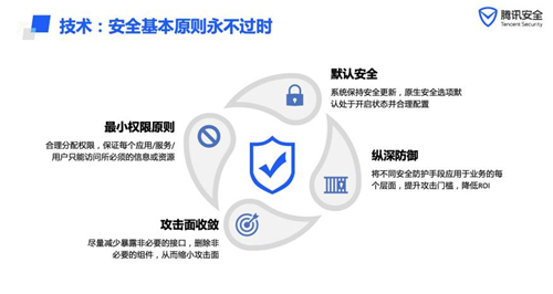 聚焦IoT關(guān)鍵風(fēng)險，騰訊安全攜手20名CSO探尋安全共建思路