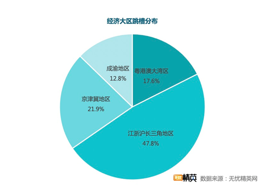 無憂精英網(wǎng)發(fā)布春季跳槽調(diào)查——精英人才供求兩旺，職業(yè)選擇穩(wěn)健為王