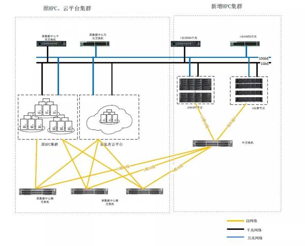 止于至善，ZStack Cloud助力東南大學(xué)統(tǒng)一管理裸金屬與云平臺(tái)！