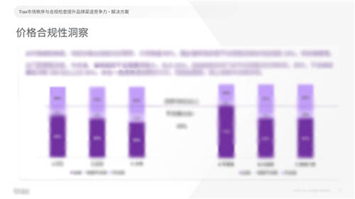 Trax洞察：3C市場秩序與合規(guī)之戰(zhàn)