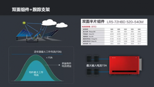 全球競速碳中和，固德威HT系列大功率逆變器照亮光伏平價之路