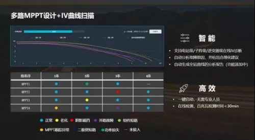 全球競速碳中和，固德威HT系列大功率逆變器照亮光伏平價之路