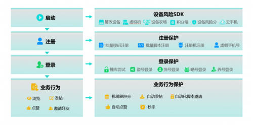 發(fā)展正當(dāng)時(shí)，數(shù)美科技如何助力在線教育平臺(tái)渡過(guò)時(shí)代“紅利期”？