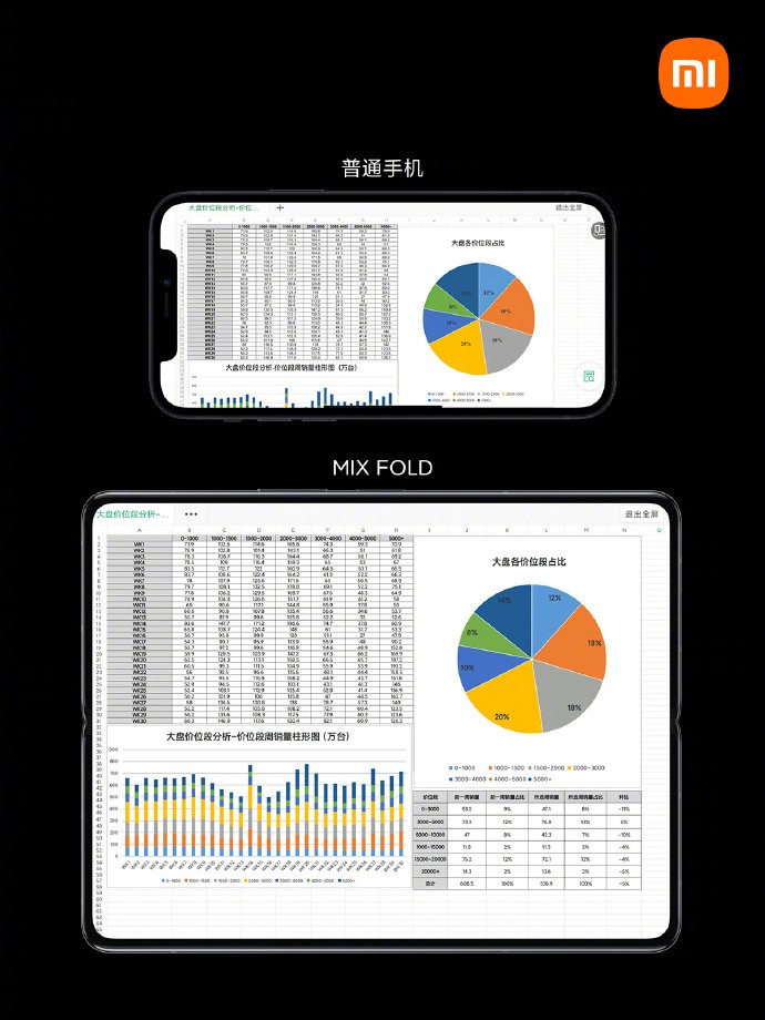 小米折疊屏MIX FOLD正式發(fā)布，創(chuàng)新交互功能引爆辦公體驗(yàn)