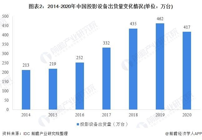 顛覆你的試聽體驗(yàn)！超近距概念科普