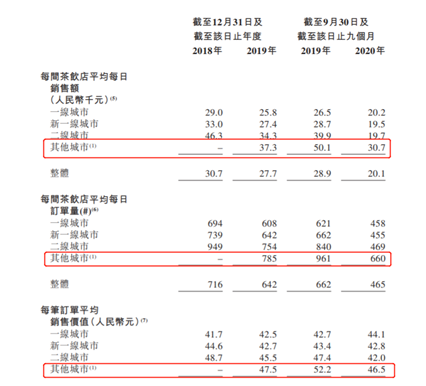 老虎證券ESOP：賣奶茶賣到財(cái)務(wù)自由，“奈雪的茶”或?qū)⒁灰拐Q生百位千萬(wàn)富翁