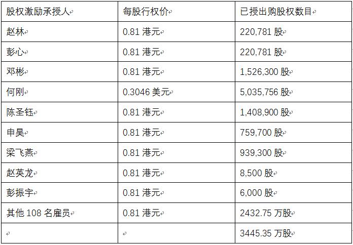 老虎證券ESOP：賣奶茶賣到財(cái)務(wù)自由，“奈雪的茶”或?qū)⒁灰拐Q生百位千萬(wàn)富翁