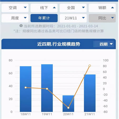 未來空調(diào)業(yè)增量在哪？年輕人正用實際行動回答