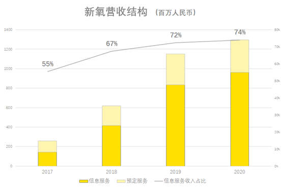 老虎證券ESOP：醫(yī)美破圈，新氧如何攻防？股權激勵加固壁壘