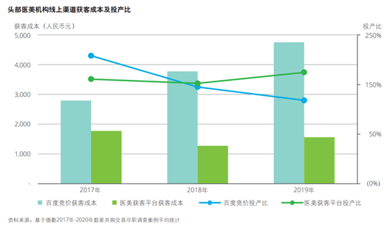 老虎證券ESOP：醫(yī)美破圈，新氧如何攻防？股權激勵加固壁壘