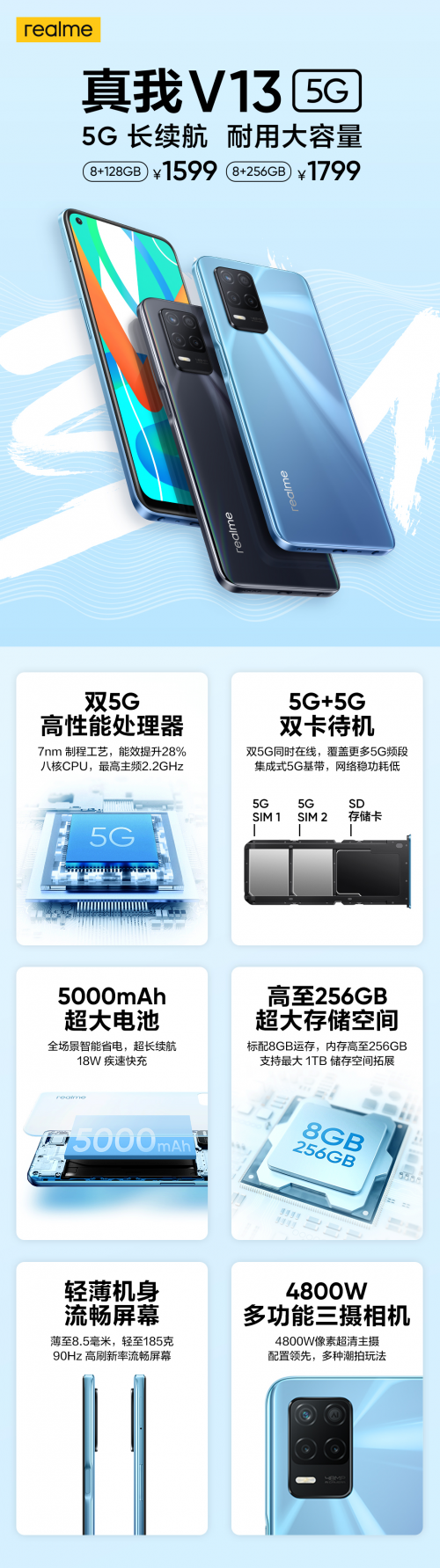 大容量長續(xù)航5G手機(jī)，realme 真我V13正式發(fā)布，售價1599起