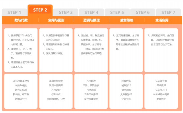 教師媽媽現(xiàn)身說法:數(shù)學(xué)啟蒙為什么選擇豌豆思維?