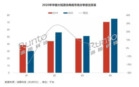 激光電視：可不是只有屏幕大的“大塊頭”