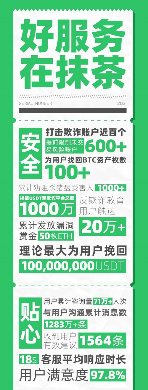 抹茶交易所遭遇蓄意抹黑，來看看真實的抹茶交易所