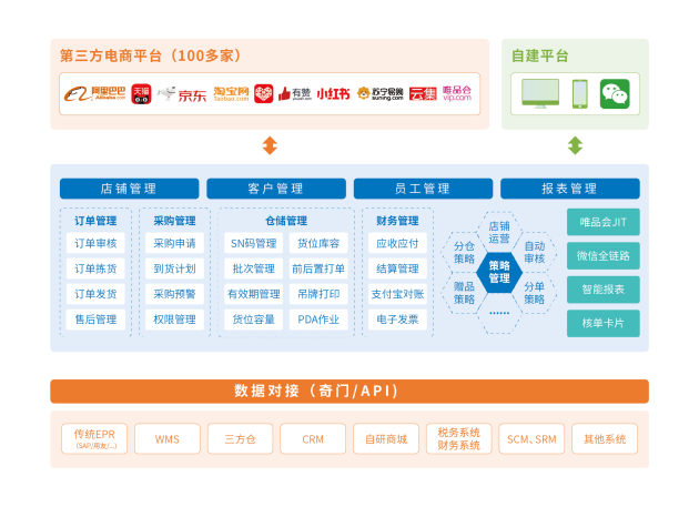 直播電商等業(yè)態(tài)崛起，看慧策旺店通如何為商家數(shù)字化賦能