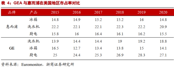 起承轉(zhuǎn)合！海爾智家的長(zhǎng)期主義