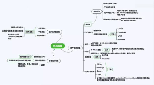 華云安：勝在戰(zhàn)先，從《孫子兵法》“五事”論網(wǎng)絡(luò)安全實(shí)戰(zhàn)攻防演練