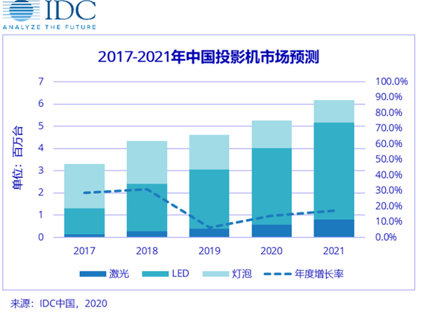 米粉節(jié)重磅出圈，峰米攜手小米IOT探索投影產(chǎn)業(yè)未來