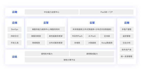 【運營商數(shù)智化轉(zhuǎn)型路徑】思特奇E3Cloud云原生平臺 助力企業(yè)敏捷化IT轉(zhuǎn)型