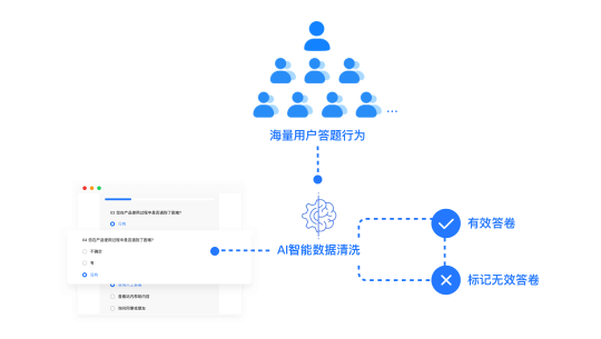 騰訊問卷企業(yè)版發(fā)布，聯(lián)合騰訊云提供企業(yè)級調(diào)研服務