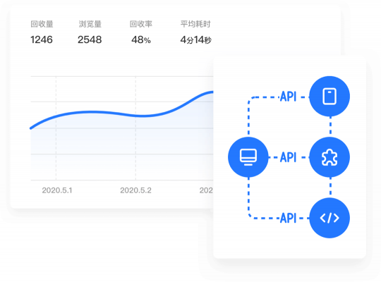 騰訊問卷企業(yè)版發(fā)布，聯(lián)合騰訊云提供企業(yè)級調(diào)研服務