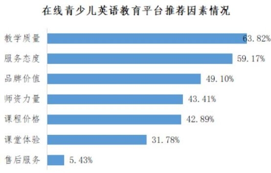 阿卡索用戶口碑佳 上榜深消協(xié)在線少兒英語教育推薦品牌