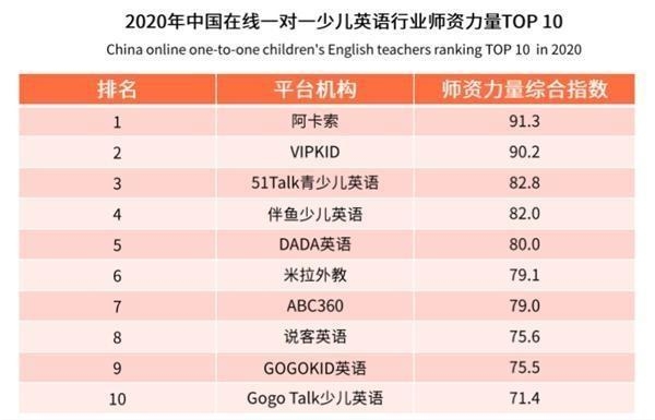 阿卡索用戶口碑佳 上榜深消協(xié)在線少兒英語教育推薦品牌