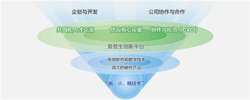 《Epson25 新長期企業(yè)愿景》在新常態(tài)下解決社會問題