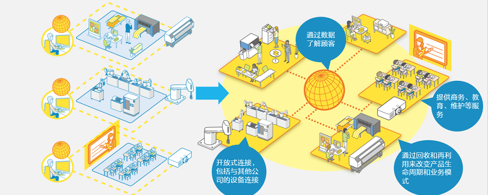 《Epson25 新長期企業(yè)愿景》在新常態(tài)下解決社會問題