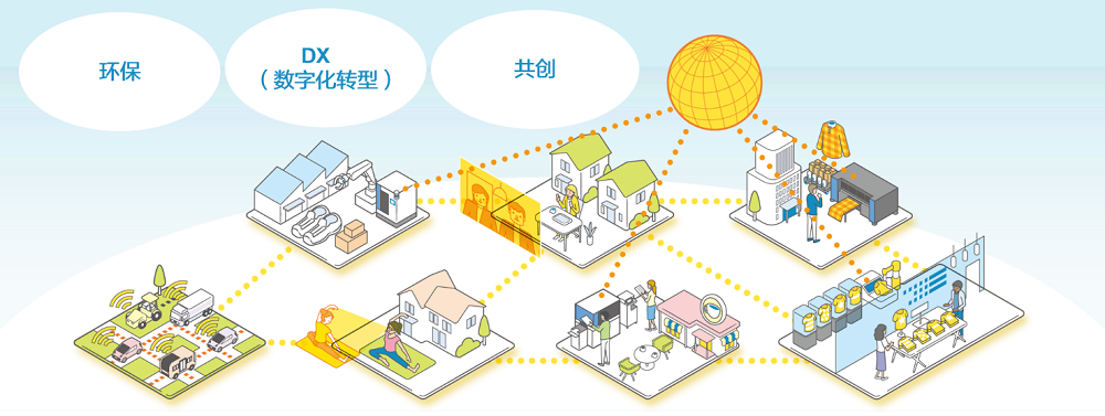 《Epson25 新長期企業(yè)愿景》在新常態(tài)下解決社會問題