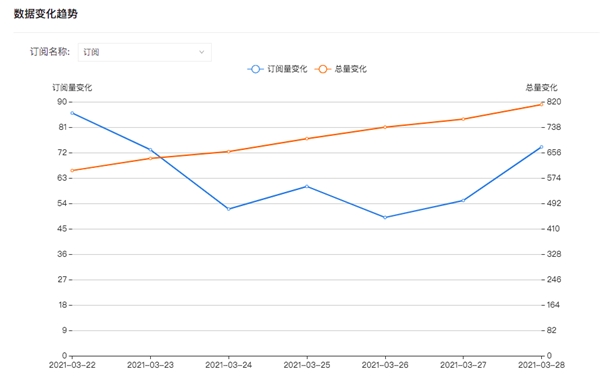 獲網(wǎng)空測(cè)繪能力指南三項(xiàng)第一，知道創(chuàng)宇支撐“掛圖作戰(zhàn)”有力落地