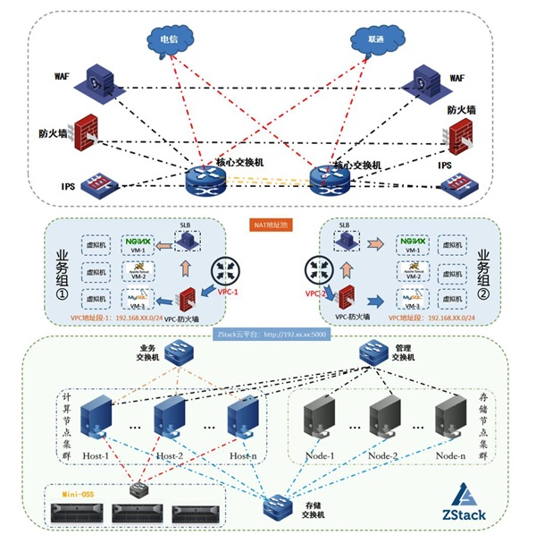 ZStack Cloud助力浙數(shù)文化搭建浙數(shù)傳媒云平臺！