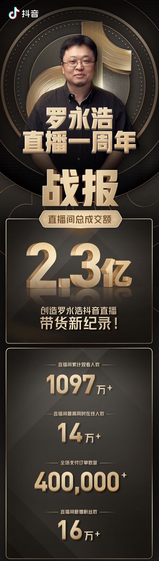 羅永浩一周年直播帶貨破2.3億 抖音電商助力主播成長(zhǎng)顯成效