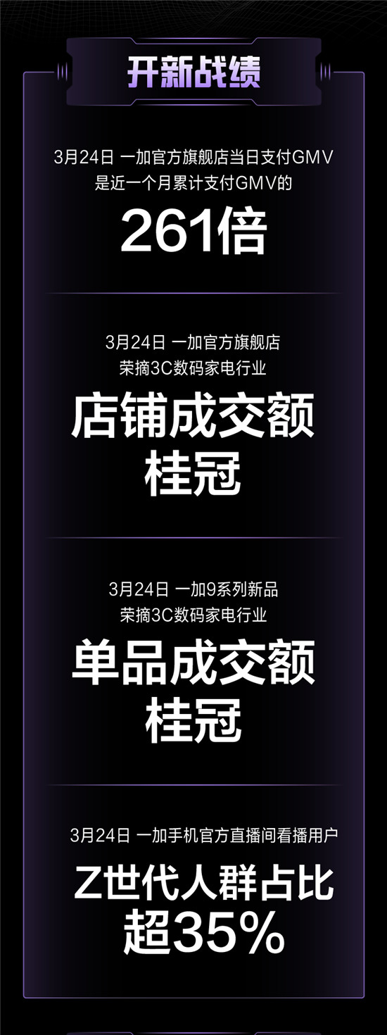 抖音開新日攜一加9系列手機重磅來襲，加碼新品營銷打造爆款新品發(fā)售盛典