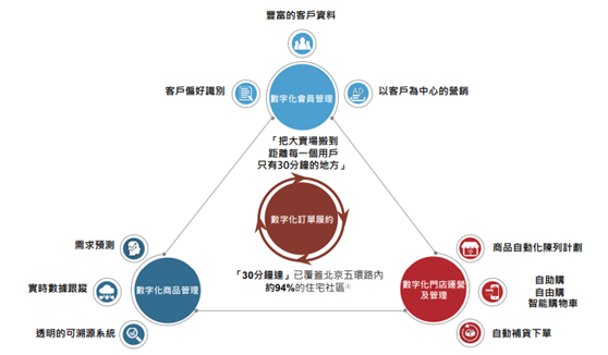 老虎證券ESOP：老江湖翻出新浪花，坐擁8000萬用戶的物美絕地反擊